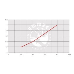 Alyvos aušintuvo apvedimo jungtis 12 V 48–60 ˚C OK2015KBV12301
