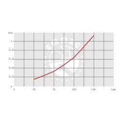 Alyvos aušintuvas 38–50 °C HPA-24 OKHPA2400201