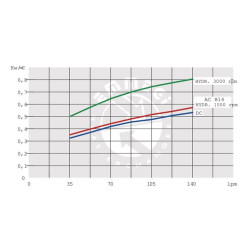 Alyvos aušintuvas 38–50 °C HPA-24 OKHPA2400201