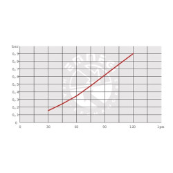 Alyvos aušintuvas (400 V) 50–38 °C HPA-12-03-2-01 OKHPA1203201