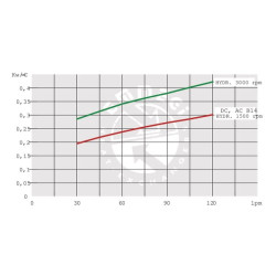 Alyvos aušintuvas (400 V) 50–38 °C HPA-12-03-2-01 OKHPA1203201