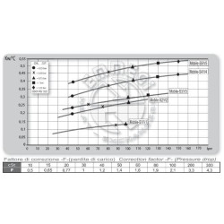 Alyvos aušintuvas (12 V) 48–60 °C MV-3 ​​OK2MV312301