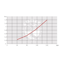 Alyvos aušintuvo apėjimas 24V 48-60˚C OK2040KBV24301