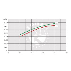 Alyvos aušintuvas (230 V) 38–50 °C 2010K-01-02-01 OK201022001