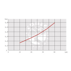 Alyvos aušintuvas (12 V) 38–50 °C 2010 OK2010K12201