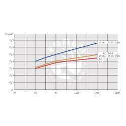 Alyvos aušintuvo apvedimo jungtis 12V 48-60˚C OK2040KBV12301