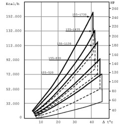 Alyvos aušintuvas MG-155-1730-4 OKMG1551730