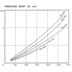 Alyvos aušintuvas MG-130- 845-4 OKMG1300845