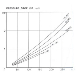 Alyvos aušintuvas MG-80-560-4 OKMG800560