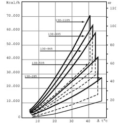 Alyvos aušintuvas MG-130- 285-4 OKMG1300285