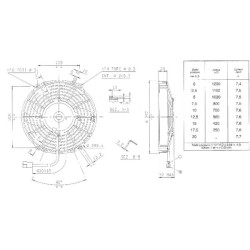 Elektrinis ventiliatorius 12 V nuolatinės srovės 225 mm OK9201530N