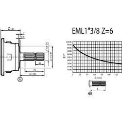 Cilindrinis įėjimo velenas EML 1" 3/8 Z6 PD94708508400