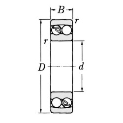 Savaime išsilyginantis rutulinis guolis 45x100x25mm SKF 75001309