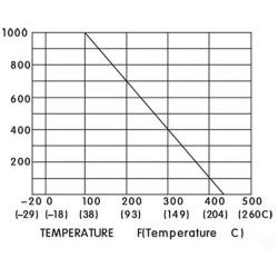 Trijų padėčių rutulinis vožtuvas L 3/4" nerūdijančio plieno BV3L34FSS