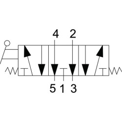 Vožtuvas 5/3 rankinės svirties MOV53M18OC