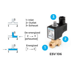 Solenoidinis vožtuvas 3/2 NC 1/4" ESV10601018