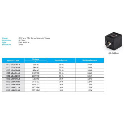 Solenoidinė ritė 12 V nuolatinė srovė ECO10DC012