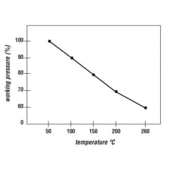 Kompresoriaus žarna 3/4" 0,5M CS340500