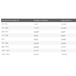 Neopreno kabelis H07RN-F 4x1.5 H07RNF415