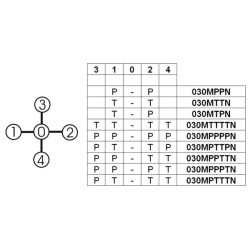 Valdymo svirtis, 4 padėtys 030MTTTTN