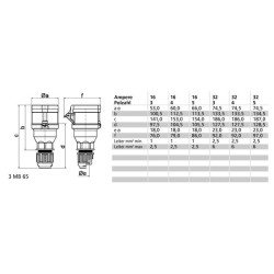 CEE lizdas 16A 3P 230V IP44 QC B003126