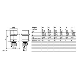 CEE kištukas 32A 5P 400V IP44 B0002288