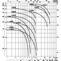 Išcentrinis siurblys K66/100T DAB0766100T