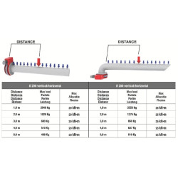 REVOBLOCK 10-250 MY23 su varikliu ir dangčiu 6080200601