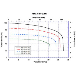 Išcentrinis siurblys FMC-75-HYD-204 16018AUE