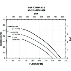 Išcentrinis siurblio hidraulinis variklis 989342PHM5CSP