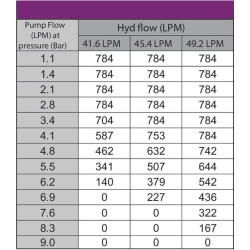 Išcentrinis hidraulinis siurblys 9306SHM1C