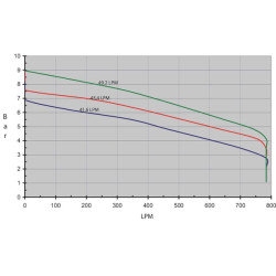 Išcentrinis hidraulinis siurblys 9306SHM1C