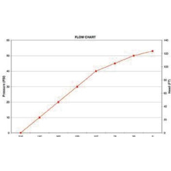 Išcentrinis siurblys 6,5 AG 2" Poly-pump 200P6LON
