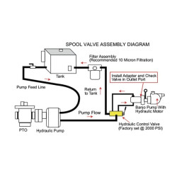Išcentrinis siurblys, hidraulinis, 2" 200PHYE
