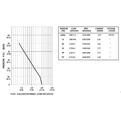 Diafragminis siurblys 24V 11,3 l/min DIP2088474144
