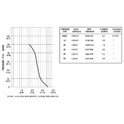 Diafragminis siurblys 12V 13,2 l/min DIP2088443144