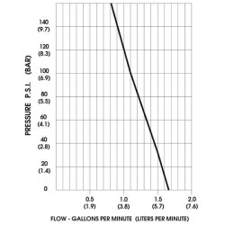 Diafragminis siurblys 12 V 6,3 l/min DIP8030813239