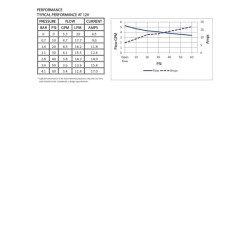 Diafragminis siurblys 12V 18 l/min DIP50501310D011