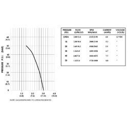Diafragminis siurblys 12V 11,30 l/min DIP2088343135