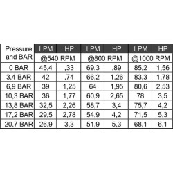 Siurblys 45 l/min., 540 aps./min. 397560A