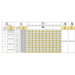 Antgalio laikiklis, žalvarinis, 2 padėčių, 1/4M, 0058320900