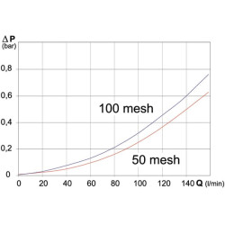 Pasviręs filtras 3/4" 32 tinklelio 323032