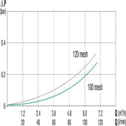 Pasviręs filtras 1"M 50 M 325043