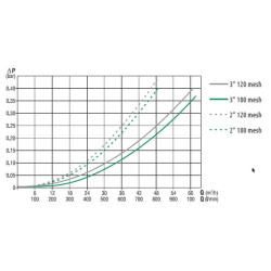 Filtras 2" 32 tinklelio 334274