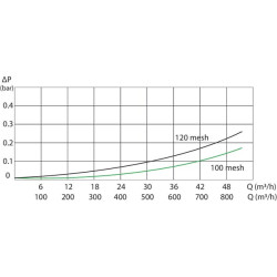 Slėginis filtras 3" 50 tinklelių 3352093A