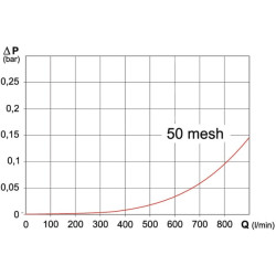 Siurbimo filtras 400-800l T9 3190H3
