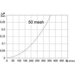 Siurbimo filtras 160-220l T6 31624E3