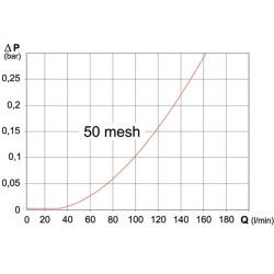 Siurbimo filtras T6 50 tinklelio 31324E3