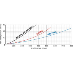 Bako dangtelis + surinkimo žiedas 455 mm 3514060