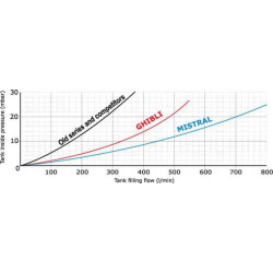 Bako dangtelis + surinkimo žiedas 255 mm 3516221
